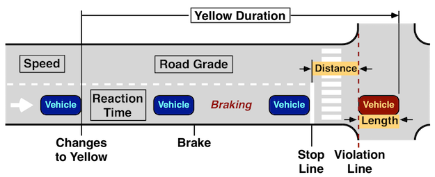 braking