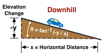 Downhill
